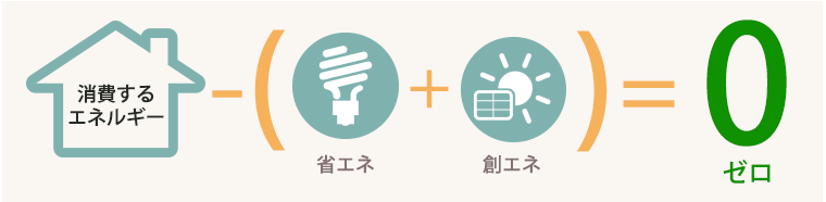 ZEHとは